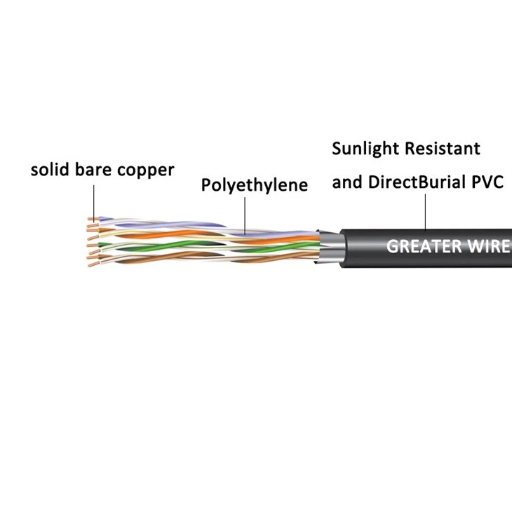 Direct Burial IMSA Traffic Category Cable 5E